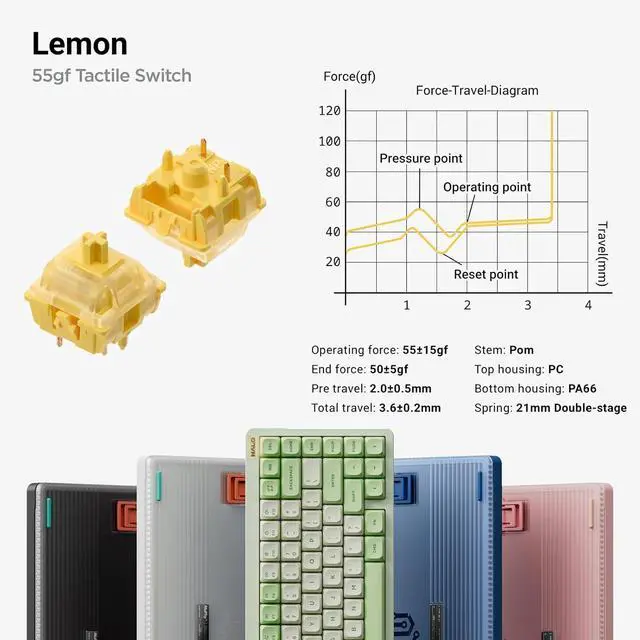 Alt view image 6 of 7 - nuphy Halo75 V2 Mechancial Gaming Kyeboard,75% Wireless Hot Swappable Bluetooth Keyboard,83 Kyes RGB Backlit Keyboard,Support Bluetooth/2.4GHz/USB-C (Black, Lemon (55gf))