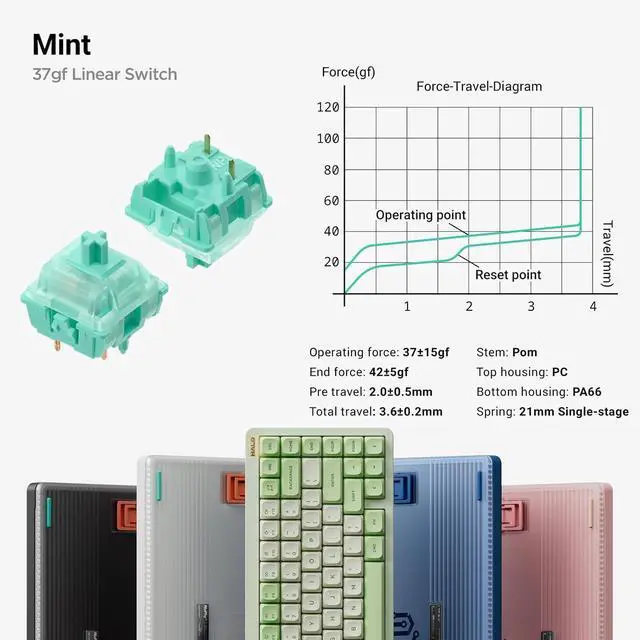 Alt view image 6 of 6 - nuphy Halo75 V2 Mechancial Gaming Kyeboard,75% Wireless Hot Swappable Bluetooth Keyboard,83 Kyes RGB Backlit Keyboard,Support Bluetooth/2.4GHz/USB-C (Blue, Mint (37gf))