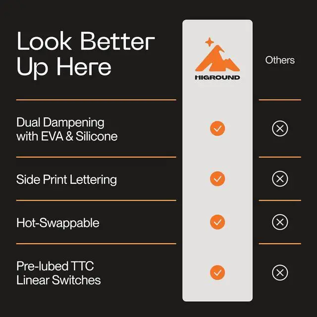 Alt view image 6 of 7 - Higround Trailhead 65% Mechanical USB Wired Gaming Keyboard, TTC Linear Custom Switches, Programable RGB, Hot-Swappable, Deep Thock Creamy Sounding PC Keyboard, Pre-lubed (SNOWSTONE)