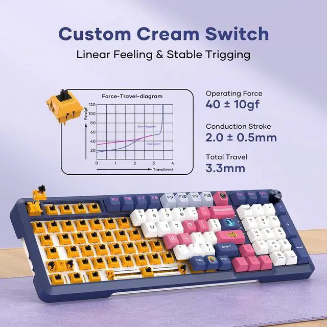 Alt view image 4 of 5 - RisoPhy Wireless Mechanical Keyboard, 98 Keys RGB Gasket 2.4GHz/Wired/Bluetooth Keyboard with Custom Hi-Fi Linear Switch, Hot-Swap Socket GamingKeyboard, PBT Keycaps/Knob Control ComputerKeyboard