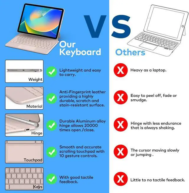 Alt view image 6 of 7 - Keyboard Case for iPad 10th Generation 2022 & 11th (A16, 2025) Magic-Style Keyboard with Multi-Touch Trackpad Floating Cantilever Stand Magnetic Case for iPad 10.9 inch 10th / 11th Gen.