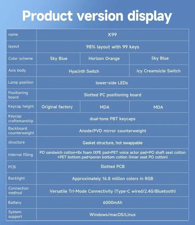 Alt view image 6 of 6 - K99 98% Wireless Mechanical Keyboard, Tri-Mode Connection, Compact Gaming Keyboard with Six-Layer Padding Gasket, RGB Backlit,Hot Swappable Custom Keyboard for Mac/PC
