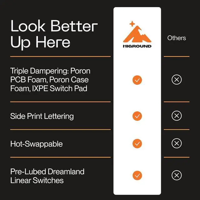 Alt view image 6 of 7 - Higround Summit 2.0 Slate 65% Mechanical USB Wired Gaming Keyboard, Dreamland Linear Switches, Programable RGB, Hot-Swappable, Deep Thock Creamy Sounding PC Keyboard