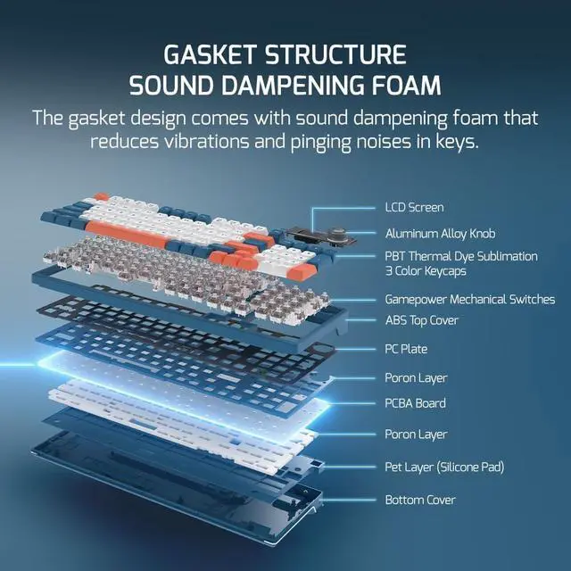 Alt view image 4 of 7 - GAMEPOWER Gasket Elite Triple Mode Mechanical Gaming Keyboard - 95 Keys, Knob Switch, Macro, 4000mah, 60M Linear Red switches, Wired/Wireless 2.4G/Bluetooth 5.1, RGB, LCD, Blue