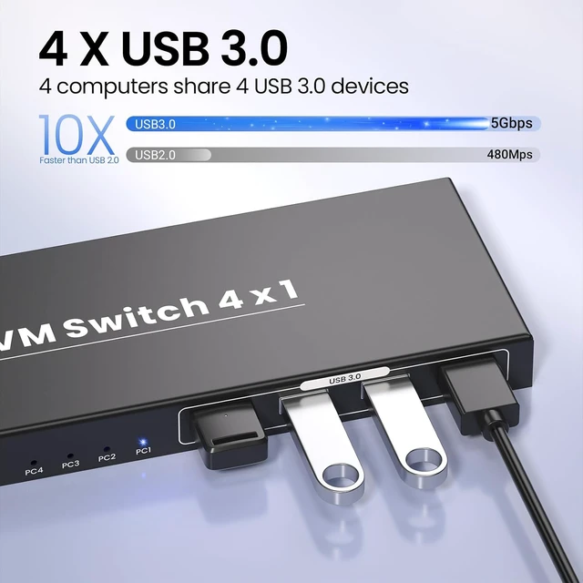 Alt view image 4 of 7 - 4K@60Hz HDMI KVM Switch 1 Monitors 4 Computers, USB 3.0 4 Port HDMI KVM Switch for 4 Computers Share 1 Set of Keyboard, Mouse, Monitor and 4 USB 3.0 Ports