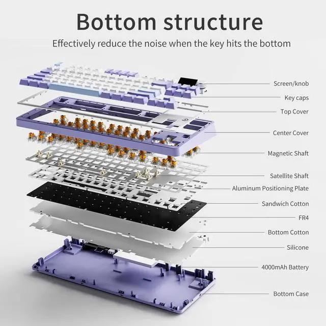 Alt view image 3 of 7 - Odpaltoy×Ajazz AK870 Rapid Trigger Keyboard Mechanical Magnetic Switch Keyboard,RGB Hot-swappable Gaming Keyboard with TFT Smart Display&Knob,Magnetic Switches (Starry Night Gray·Wired)