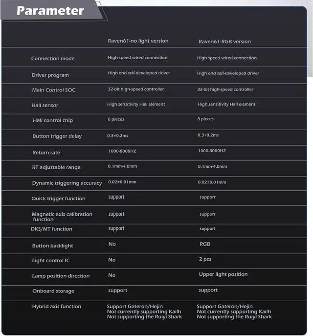 Alt view image 5 of 7 - Raven61 61-Key Mechanical Keyboard for Gamers Keyboards with 1000-8000Hz Polling and Backlights Option Metal Keypad Mechanical Keyboard