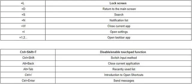 Alt view image 6 of 7 - Goshyda KB686U Keyboard for Xiaoxin Pad Pro 2022 11.2in, Magnetic Tablet Keyboard with Sensitive Touchpad & Case, Detachable, for Xiaoxin Pad Pro 2022 11.2in