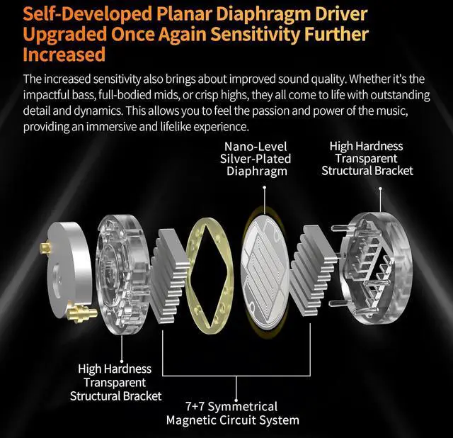 Alt view image 3 of 7 - KZ PR3 Earbuds Bass Stereo Sound Comfortable Wired Earphones, 13.2mm Planar Magnetic Driver in-Ear Monitor Headphones HiFi Headset for Audio Engineers, Musicians (Black, Without mic)