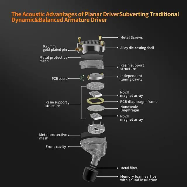 Alt view image 2 of 7 - KZ PR3 Earbuds Bass Stereo Sound Comfortable Wired Earphones, 13.2mm Planar Magnetic Driver in-Ear Monitor Headphones HiFi Headset for Audio Engineers, Musicians (Black, Without mic)