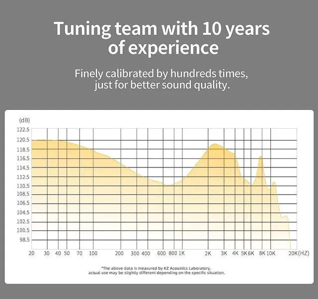 Alt view image 6 of 7 - KZ ZS10 PRO X in Ear Monitor, Upgraded 4BA+1DD KZ Multi Driver HiFi in Ear Headphones IEM, Wired Earbuds with Alloy Faceplace Detachable Silver-Plated Cable for Singers Musicians