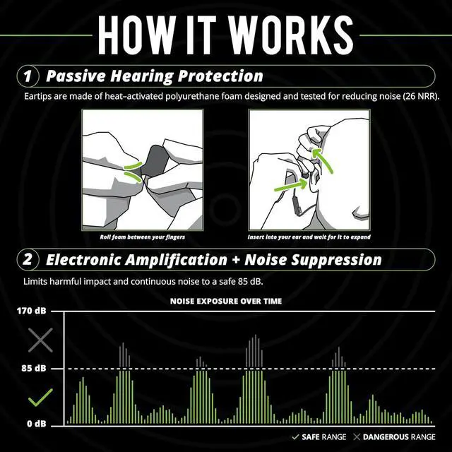 Alt view image 4 of 6 - ISOtunes PRO Aware 2.0: Bluetooth Hearing Protection Earbuds with Audio Passthrough for Situational Awareness, IP67 Water and Dust Proof, 26 dB NRR Rating, 15 Hour Battery, High Fidelity Audio