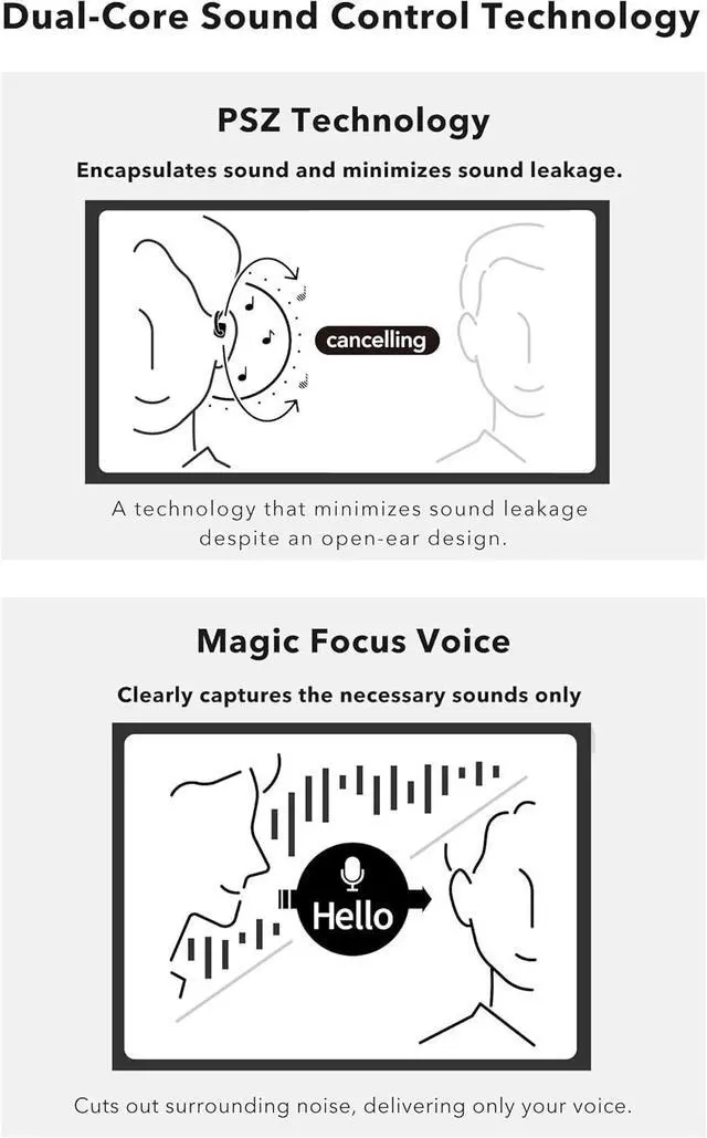 Alt view image 6 of 6 - nwm DOTS Wireless On-Ear Speakers (Open Ear Earphones) Sound Leakage suppressed (PSZ Technology - Bone Conduction Alternative) with Optimal Microphone Function Designed in Japan | Moss Green