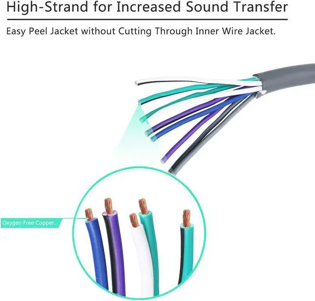 Alt view image 2 of 5 - Recoil 20-Feet 9-Conductor Speaker Cable, 18AWG Pure OFC, Ultra-Flex and Easy Peel Jacket, 4-Channel Speaker Wire and Remote Wire