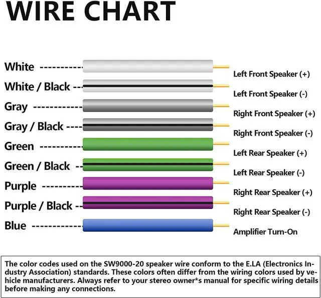 Alt view image 4 of 6 - TOPSTRONGGEAR 20 Feet 9-Conductor Speaker Cable, 18AWG 100% OFC, 4-Channel Speaker Wire and Remote Wire (18 Gauge)