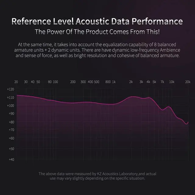 Alt view image 6 of 7 - KZ ZS10 Pro in Ear Monitor, 4BA+1DD Hybrid Driver IEM Earphones, HiFi Gaming Earbuds with Stainless Steel Faceplate, in Ear Headphone for Musician Audiophile (Without Mic, Black)