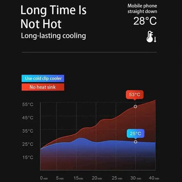 Alt view image 5 of 6 - Portable Smart Mobile Phone Cooler, USB Fan Lightweight Radiator Anti-Noise Handheld Heatsink Stand