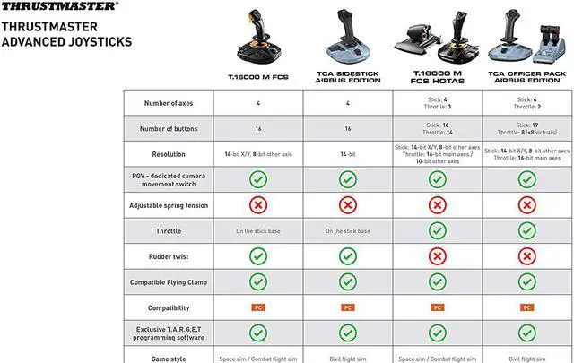 Alt view image 7 of 7 - Thrustmaster TCA Sidestick Airbus Edition (Compatible with PC)