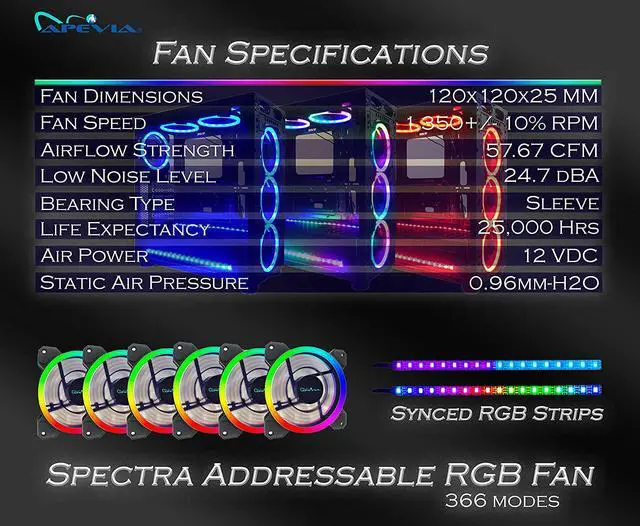 Alt view image 5 of 7 - Apevia ST6P2-RGB Spectra 120mm Silent Dual Ring RGB Color Changing LED Fan with Remote Control, 16x LEDs & 8X Anti-Vibration Rubber Pads w/ 2 Magnetic LED Strips (6+2-pk)