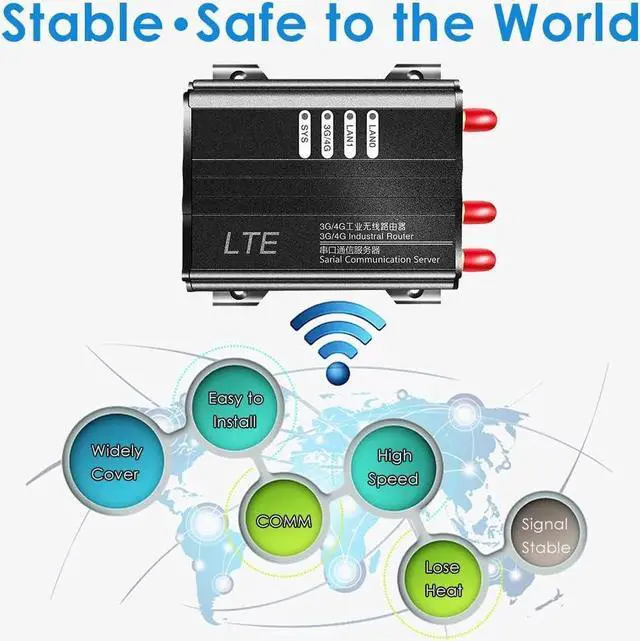 Alt view image 3 of 6 - EXVIST 4G LTE WiFi Router with SIM Card Slot, Industrial 4G LTE Router with EC25-EUX, RS232, VPN, External Antennas for Smart Home, Video Surveillance, Industrial Control etc.