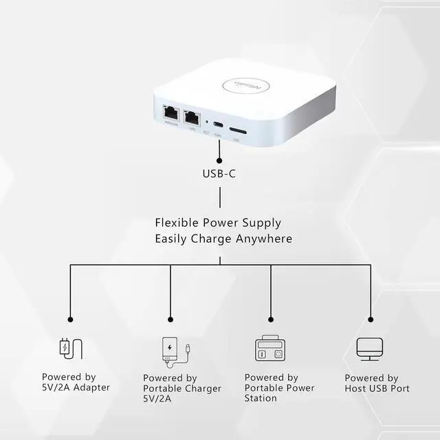 Alt view image 5 of 7 - 4G LTE Router, NRadio Portable AC1200 Dual Band Unlocked 4G Modem Router with SIM Card Slot, 6 Build-in Antennas and WiFi Speed Up to 1200Mbps, Mobile Hotspot for Travel Camping & Security Camera