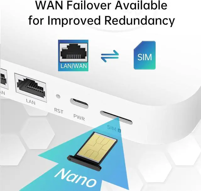 Alt view image 6 of 7 - 4G LTE Router, NRadio Portable AC1200 Dual Band Unlocked 4G Modem Router with SIM Card Slot, 6 Build-in Antennas and WiFi Speed Up to 1200Mbps, Mobile Hotspot for Travel Camping & Security Camera