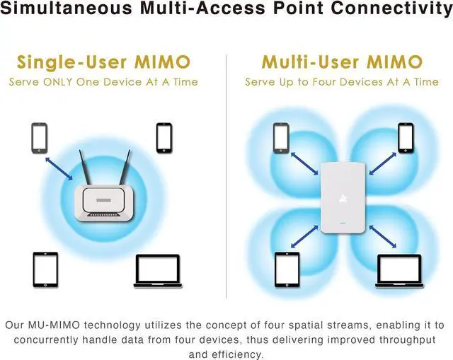 Alt view image 6 of 7 - BROWAN WiFi 6 Access Point AX1800 in-Wall Wifi6 Router (MI13) Support PoE Passthrough WPA3 MU-MIMO for Hotel, Office Meeting Room, Home Networking Dual-Concurrent Antennas