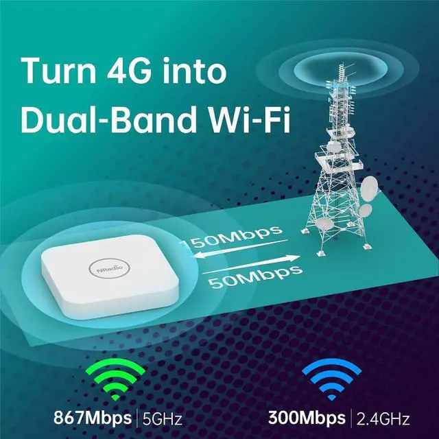 Alt view image 4 of 7 - 4G LTE Router, NRadio Portable AC1200 Dual Band Unlocked 4G Modem Router with SIM Card Slot, 6 Build-in Antennas and WiFi Speed Up to 1200Mbps, Mobile Hotspot for Travel Camping & Security Camera
