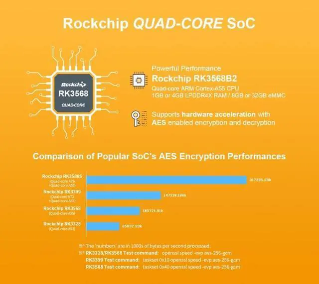 Alt view image 6 of 7 - Nanopi R5C Mini WiFi Router OpenWRT with Dual PCIe 2.5Gbps Ethernet Ports 2GB LPDDR4X RAM Based in Rockchip RK3568B2 Soc for Smart Home Gateway Support Android Ubuntu (with M.2 WiFi Module)