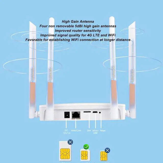 Alt view image 3 of 7 - Router, 4G LTE Router with SIM Card Slot, 300Mbps Unlocked Wireless Mobile WiFi Hotspot Routers with 4 High Gain Antenna, for B1/3/7/8/20/38/40/41 Band, Range to 656ft (US Plug)