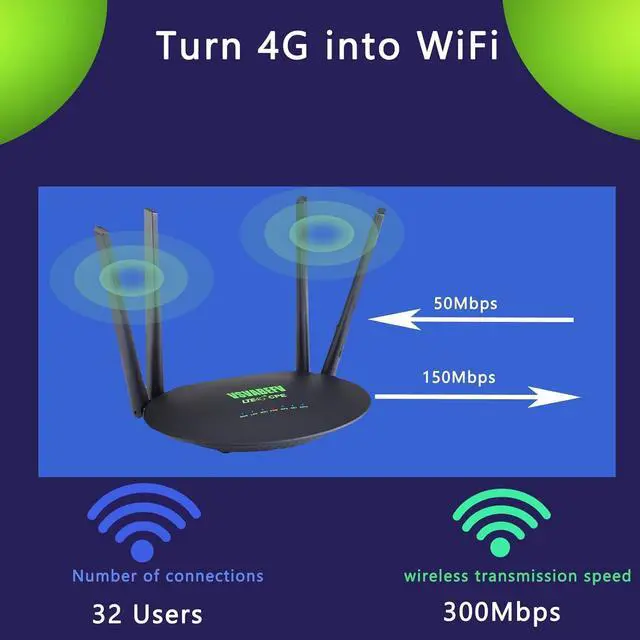 Alt view image 4 of 7 - 4G LTE Router with SIM Card Slot 300Mbps Unlocked Wireless Mobile WiFi Hotspot Routers with 4pcs Non-Detachable Antennas for B2/B4/B5/B12/B13/B17/B18/B25/B26, Sim Card Router Prepaid Hotspot