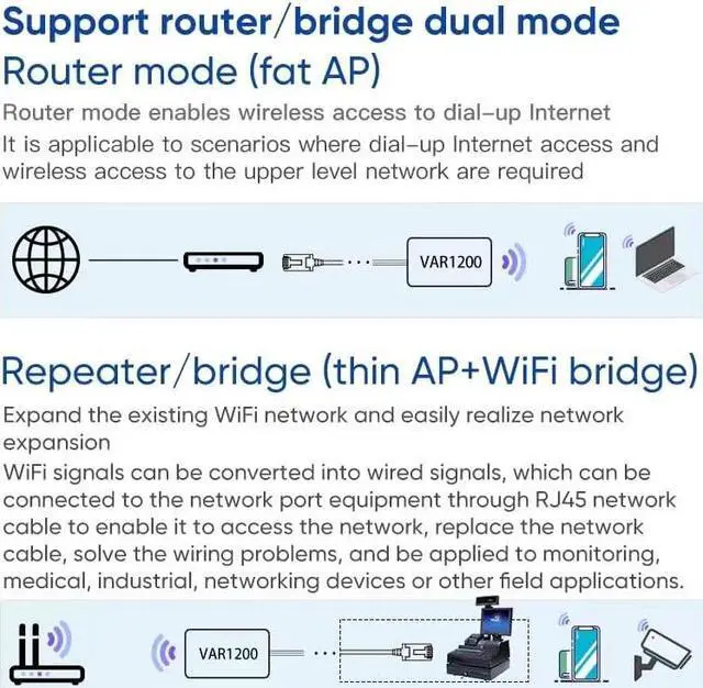 Alt view image 6 of 7 - VONETS VAR1200 Industrial Gigabit Dual Band WiFi Bridge/Router 1200Mbps WiFi to Ethernet Adapter with Intelligent Fan, 3 Gigabit Port, POE, DC/USB Powered for Industrial Network Medical Device