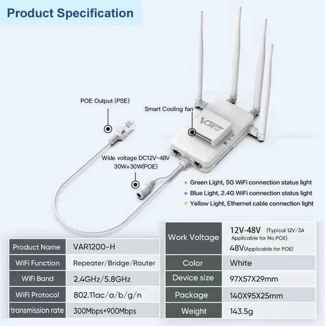 Alt view image 7 of 7 - VONETS VAR1200 Industrial Gigabit Dual Band WiFi Bridge/Router 1200Mbps WiFi to Ethernet Adapter with Intelligent Fan, 3 Gigabit Port, POE, DC/USB Powered for Industrial Network Medical Device