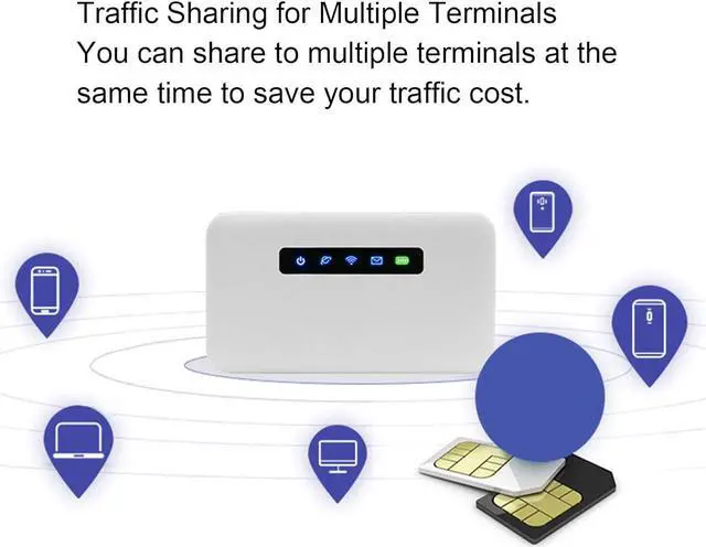 Alt view image 6 of 7 - 4G LTE Mobile Hotspot, 300Mbps High Speed RJ45 WAN LAN International Hotspot, Portable Router with SIM Card Slot, Support 32 Users for Outdoor Car Travel Business