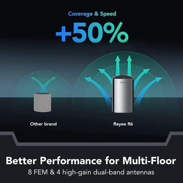 Alt view image 3 of 6 - Reyee Whole Home Mesh WiFi System, AX3200 Smart WiFi 6 Router RG-R6 (1-Pack), Cover 3000Sq. Ft, Connect up to 110 Devices, Replaces Wireless WiFi Routers and Extenders