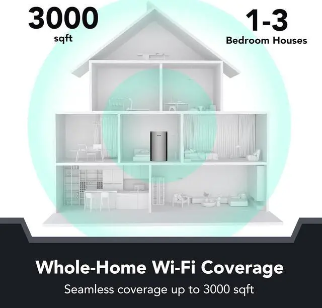 Alt view image 5 of 6 - Reyee Whole Home Mesh WiFi System, AX3200 Smart WiFi 6 Router RG-R6 (1-Pack), Cover 3000Sq. Ft, Connect up to 110 Devices, Replaces Wireless WiFi Routers and Extenders