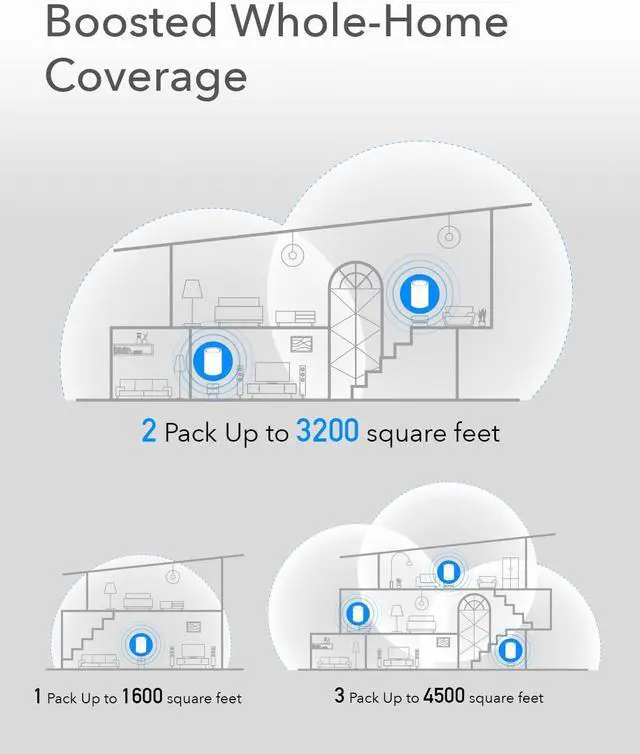 Alt view image 4 of 7 - Cudy M1300 3-Pack AC1200 Gigabit Whole Mesh WiFi System, Dual Band, WiFi Extender, High Gain Antennas, VPN, Cloudflare, Connect Up to 100 Devices
