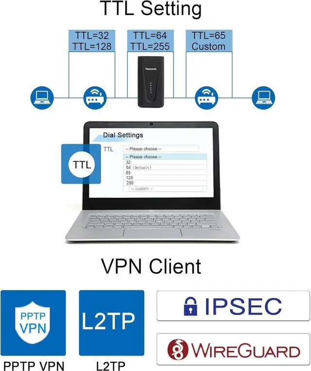Alt view image 6 of 6 - 5G Router AX3600 WiFi-6 Modem with Sim Card Slot,NR NSA/SA 5G Cellular Router Up to 4.67Gbps,Dual Band Gigabit Wireless & LTE Cat20 Gateway,Mesh,Band Lock,VPN,No Voice