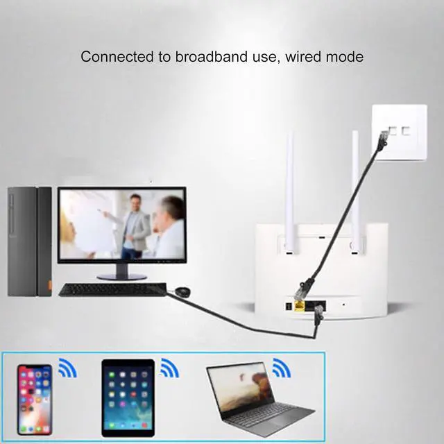 Alt view image 5 of 7 - 4G LTE CPE Router, 4G FDD LTE Router with 3 Internet Interfaces, 300Mbps WiFi Router with WAN LAN for Windows,for OS X,for Linux,for Android(US Plug)