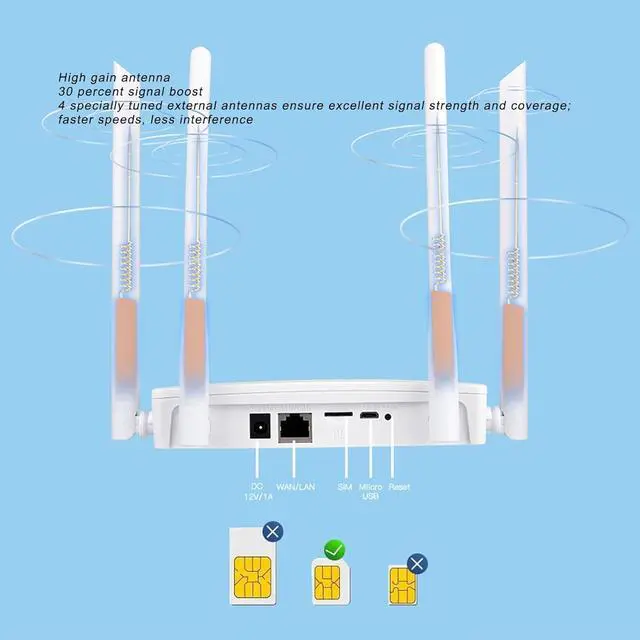 Alt view image 6 of 7 - 4G LTE Wireless Router, 300Mbps Mobile WiFi Router with 4pcs Antennas, Compatible with B1 3 5 40 Frequencies, Covers up to 200m, Connects 1020 Devices, for Home Office Use (US