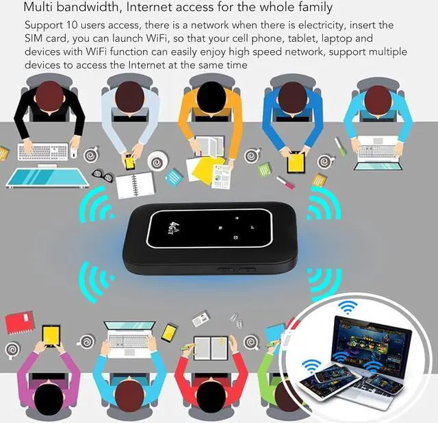 Alt view image 3 of 7 - 4G Mobile WiFi Router, Portable Travel WiFi, Mobile MiFi Hotspot Compatible with European SIM Cards, Supports 10 Device Connections