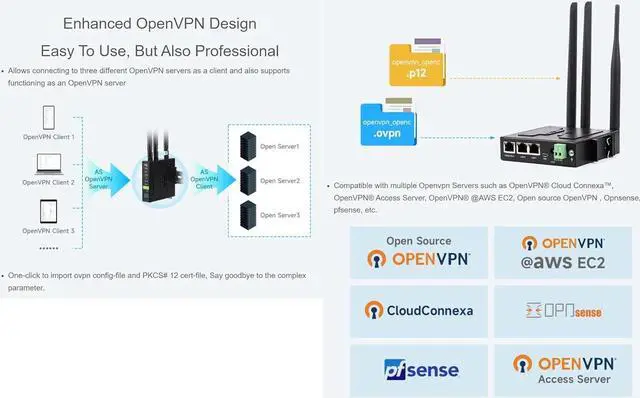 Alt view image 6 of 7 - Industrial 4G LTE Router, Multiple VPN protocols Support, 3-ch Ethernet Ports, WiFi high-Speed Internet Access, Dual Qualcomm Chips (WS-431E 4G Router)