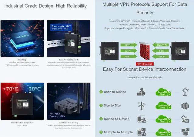 Alt view image 4 of 7 - Industrial 4G LTE Router, Multiple VPN protocols Support, 3-ch Ethernet Ports, WiFi high-Speed Internet Access, Dual Qualcomm Chips (WS-431E 4G Router)