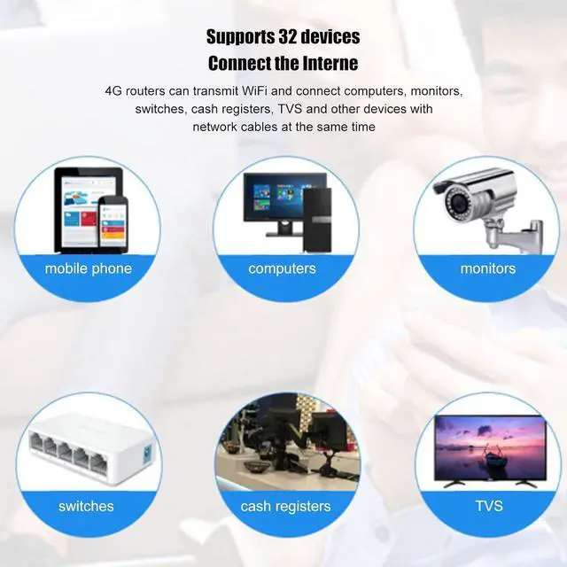 Alt view image 3 of 7 - Jeanoko 4G Router, Wireless WiFi Router Stable Powerful 4 Gigabit Ethernet Ports Wireless Connection 300Mbps for Office for Laptop Desktop(#1)