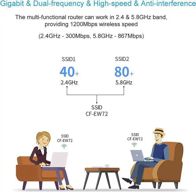 Alt view image 7 of 7 - Dual Band Wireless AP Gigabit Router,Wireless WiFi Router HighSpeed 1200Mbps 2.4 & 5.8 GHZ Support POE Power Supply Suitable for Outdoor LargeArea Coverage in Various Occasions