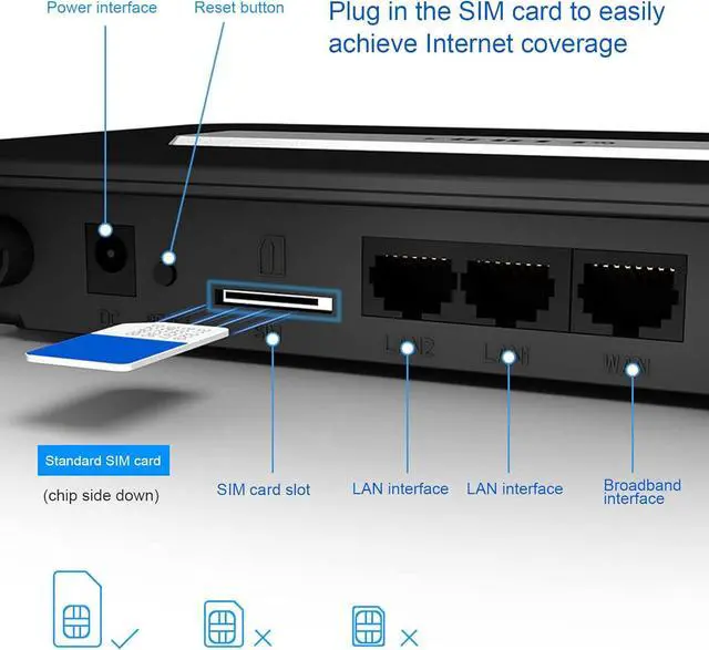 Alt view image 2 of 7 - Wireless Router Wireless Internet Router 300Mbps Standard SIM 4G WiFi Router High Speed and Stable WiFi Router with Wired Broadband Interface for Home, Works(US Plug)