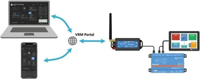 Alt view image 3 of 3 - Victron Energy GX LTE 4G-A Cellular Modem