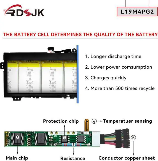 Alt view image 4 of 7 - L19M4PG2 L19D4PG2 L19L4PG2 Laptop Battery for Lenovo ThinkPad C13 Yoga 1st Gen Chromebook Ideapad Flex 5 CB-13IML05 Series 5B10X63136 SB10X63137 5B10X63138 SB10X63139 SB10X63140 5B10X63141 7.68V 51Wh