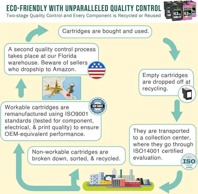 Alt view image 6 of 7 - Limeink Remanufactured Ink Cartridge Replacement for HP Ink 63 for HP 63xl Ink Cartridge Combo Pack 63 cartridges for officejet 3830 Printer cartridges XL 5pk