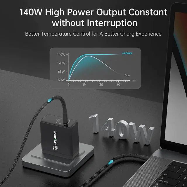 Alt view image 4 of 4 - USB C Charger 140W G-POWER PD3.1 GaN Laptop Wall Charger Fast Charging Power Adapter Foldable Plug for MacBook Pro 16'', Power Bank, Dell XPS, for iPad Pro, Galaxy, for iPhone 15 Pro, and More